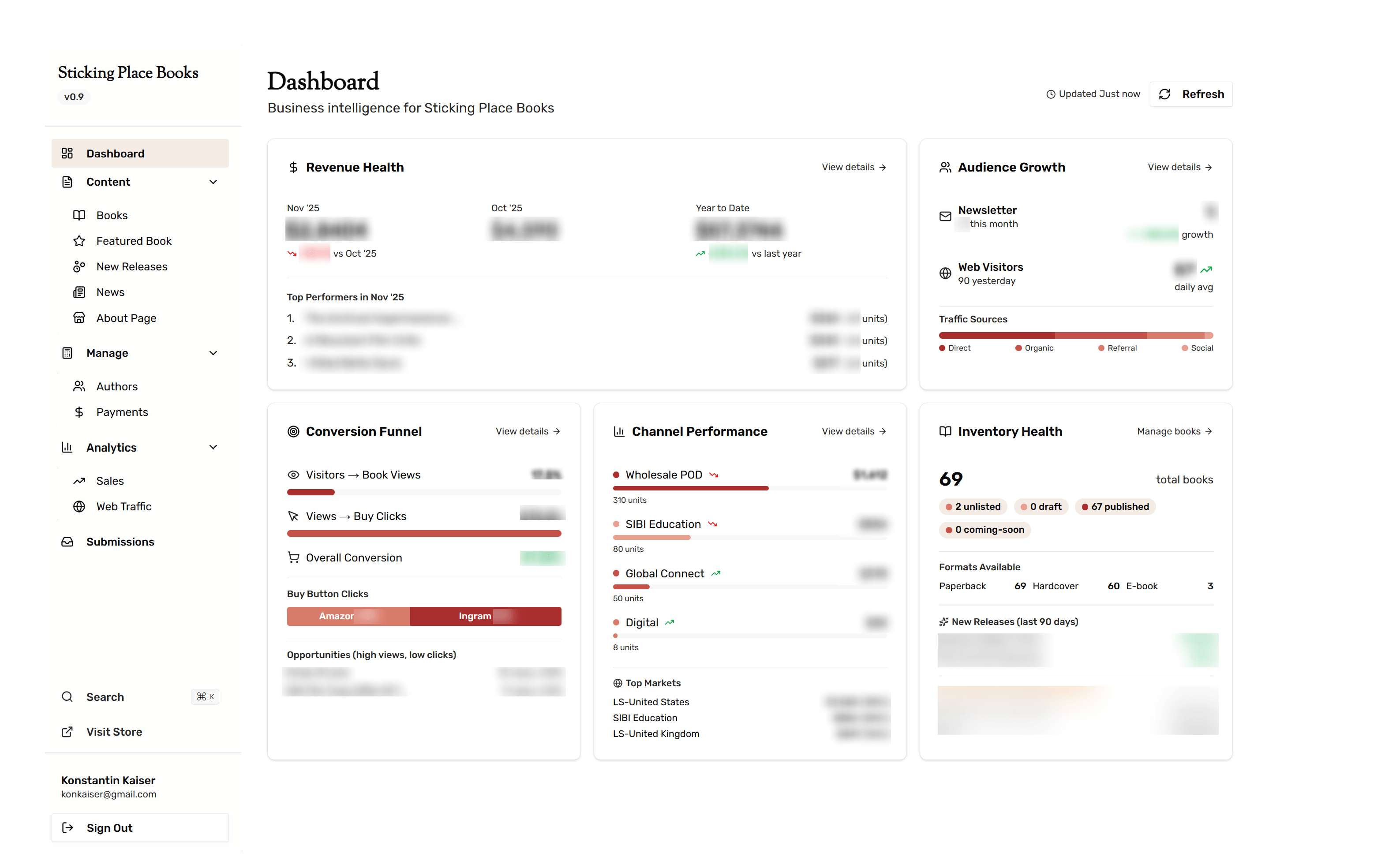 Sticking Place Books Dashboard